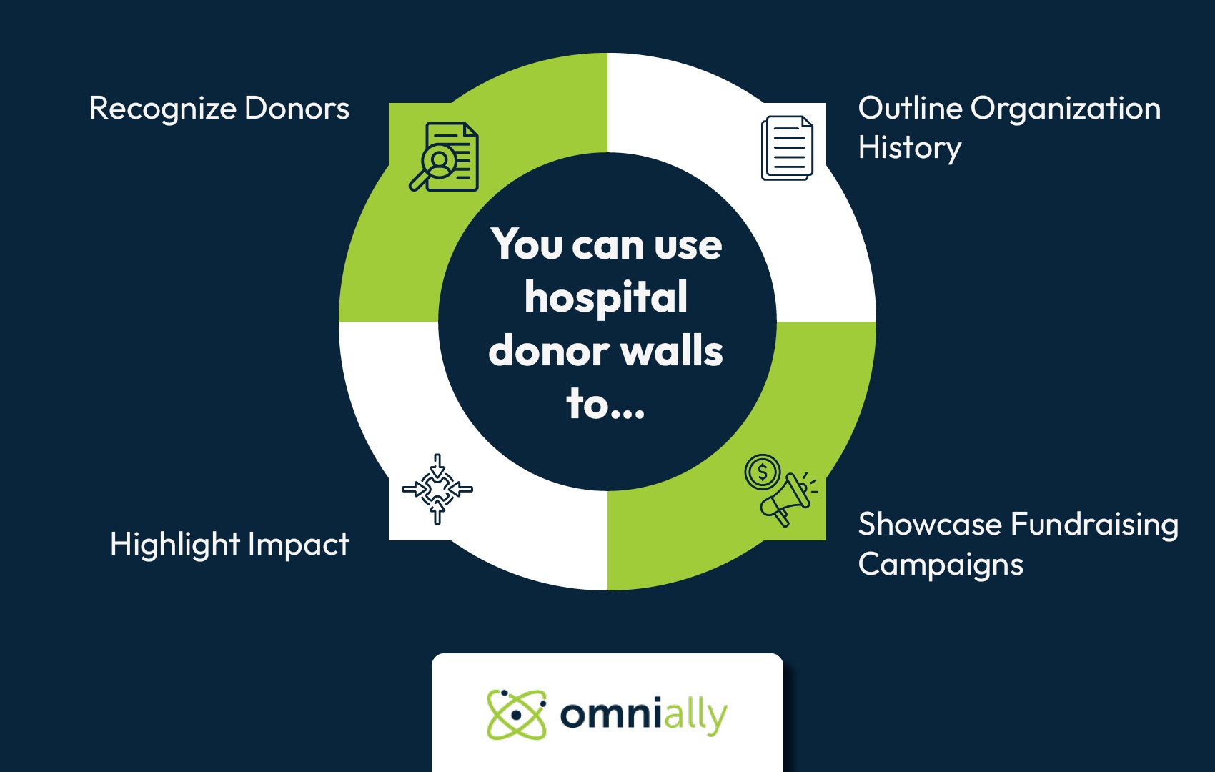 Ways to use hospital donor walls, also listed below