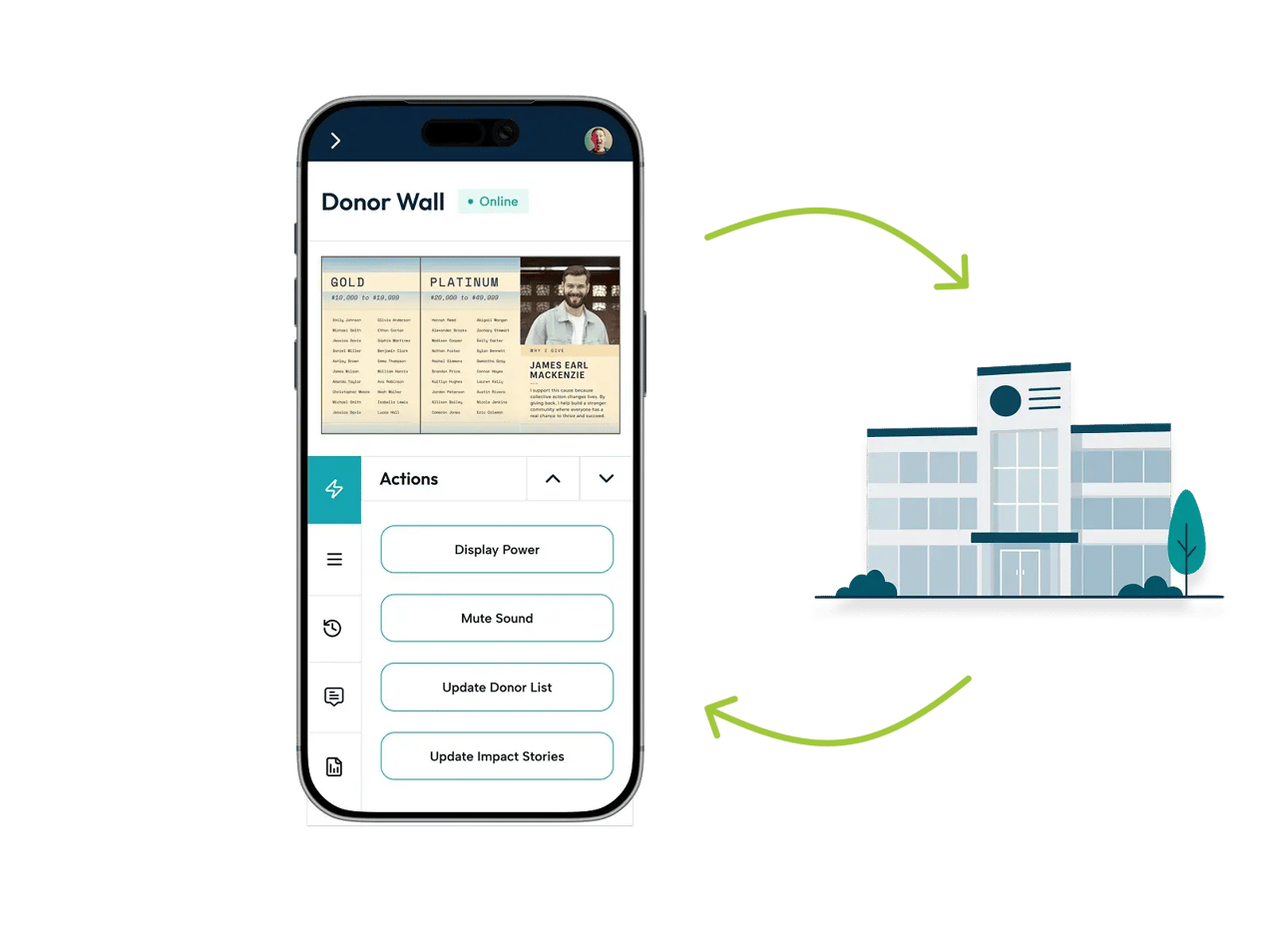 access-from-anywhere