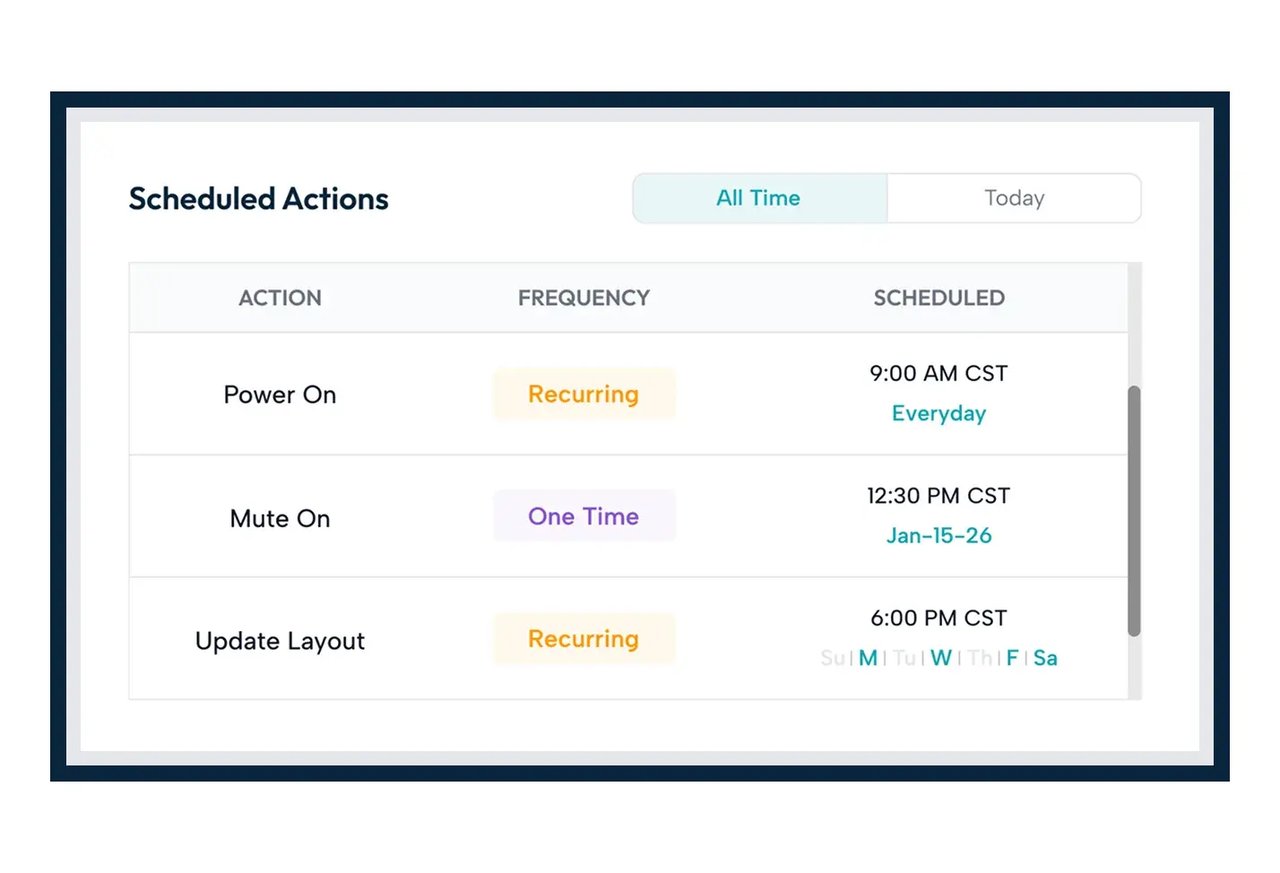 scheduled-actions
